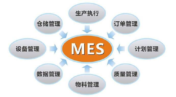 MES制造执行系统的四层架构体系